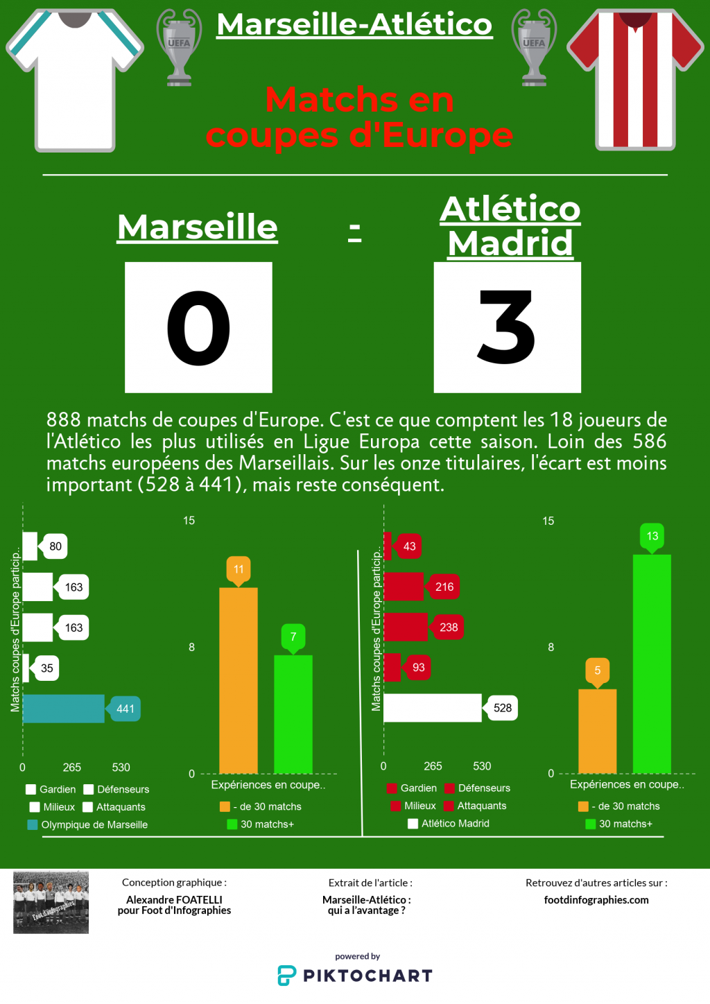 présentation-marseille-atletico-madrid-ligue-europa-matchs-en-coupes-europe-foot-dinfographies